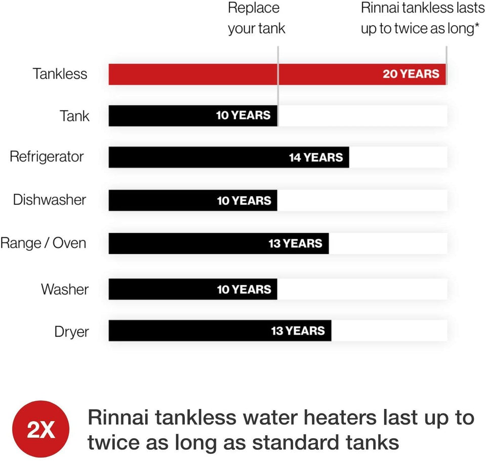 Rinnai V94eN 9.8 GPM Natural Gas Wi-Fi Outdoor Tankless Water Heater New