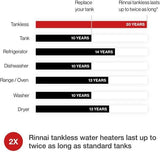 Rinnai RL75iN 7.5 GPM Indoor Whole Home Natural Gas Tankless Water Heater New